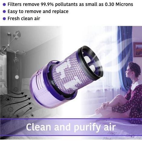 Allotech Pack De 2 Filtres de Remplacement pour Dyson V12 Detect Slim Aspirateur Remplace 971517-01 (1/5)