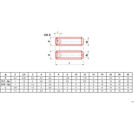 Viti ultima iso 4026 testa invisibile esagonale 10x12mm