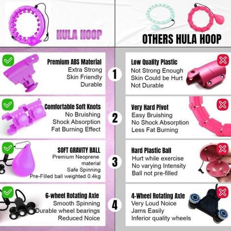 Cerceau Fitness - AUDBURN - Hula Hoop Réglable - Massage 360° - Couleur Rose - Adultes & Enfants (1/4)