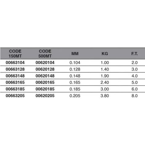 Monofilament - Maver - 619 Competition - 0.165 mm - Résistance Superlative (1/2)