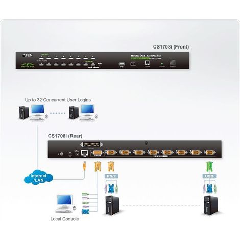aten CS1708I-AT-G KVM-Switch schwarz 8 Ports