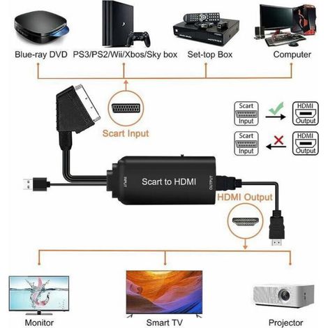 Adaptateur Péritel vers HDMI - Convertisseur Vidéo Audio Composite vers Numérique - Compatible 720P 1080P@60Hz - Pour HDTV DVD Blu-Ray Décodeur - 1 Pièce (1/4)