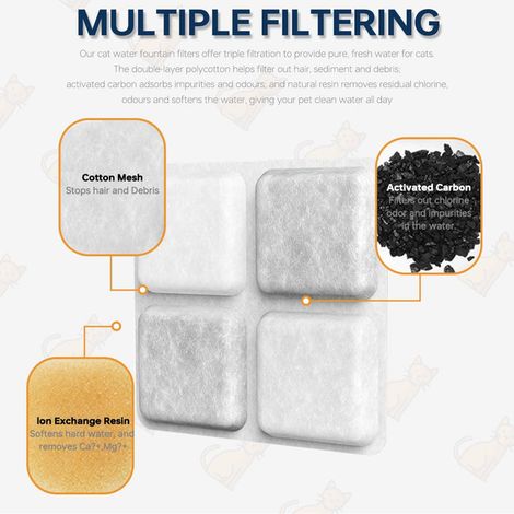 Lot de filtres de remplacement pour fontaine à eau pour chat et chien, compatible WF20/CF20