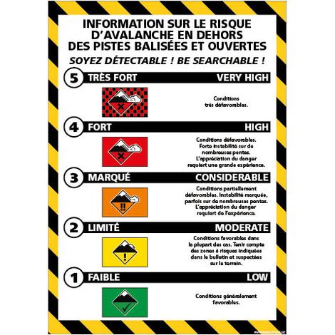 KIT DU SIGNALISATION AVALANCHE (H0360) - Aluminium 2 mm - 300 x 420 mm (1/3)