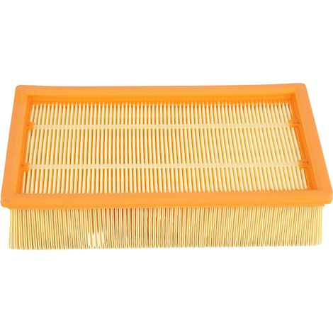 Ersatzfilter für Kärcher NT25/1, NT361, NE611, ECO Staubsauger – Reinigungszubehör (1/5)