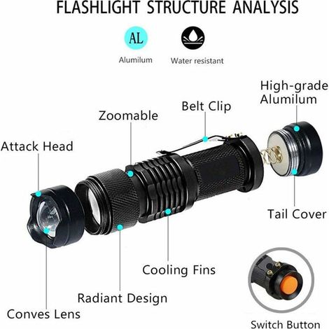 Lampe torche UV 365 nm portable LED à zoom réglable – détection argent, vérification documents, chasse scorpions, art sur roche (1/4)