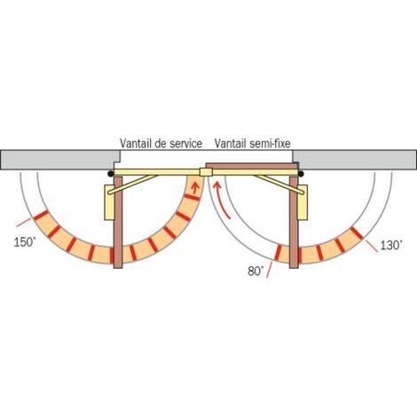 Bandeaux en applique avec sélecteur de fermeture et asservissement intégré 48 V pour porte 1350-2500 mm type GSR-EMF1 - DORMAKABA