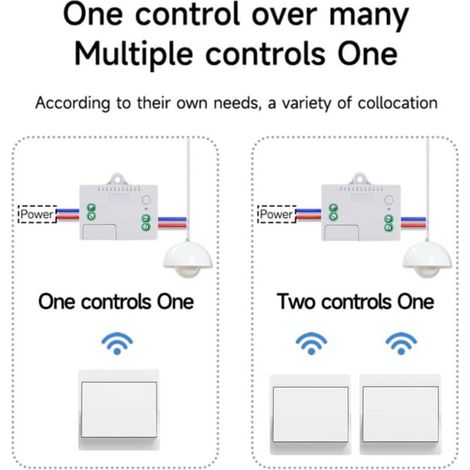 Kit interrupteur sans fil domestique – Émetteur et récepteur inclus, pas de pile, simple installation, commande d’éclairage maison Blanc (1/4)