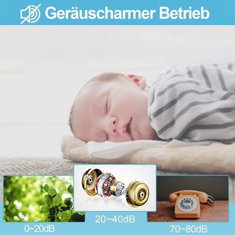Wolketon Badlüfter Ventilator Wandlüfter Leise Weiß WC 100mm Mit Rückflussleitblech