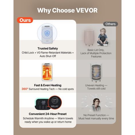 Chauffe Serviettes 20 L, Seau Sèche-serviettes pour Salle de Bain, avec Écran LED, Réglage de la Température, Minuterie et Verrou d… (1/5)
