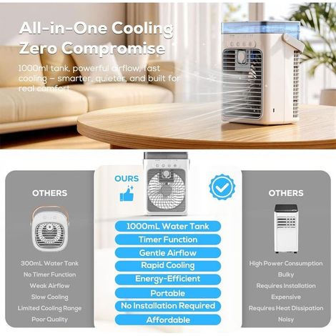 Climatiseur Mobile, 1000ML Climatiseur Portable, Rafraîchisseur D'air évaporatif Personnel, 3 Vitesses, Ventilateur Rafraîchissant pour Voiture, Bureau, Camping, Chambre, Bureau [Classe énergétique A+ (1/2)
