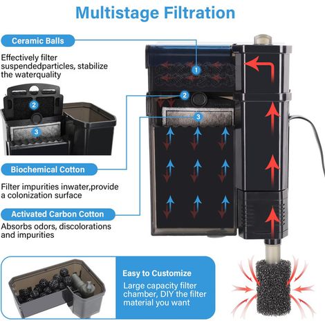 Filtre cascade pour aquarium - Système de filtration externe silencieux avec débit réglable et pompe intégrée