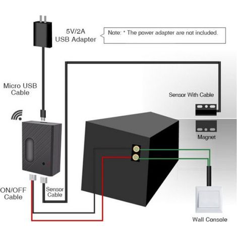 Ouvre-Porte De Garage - Module De Commande Wifi Intelligent - Compatible Alexa Google Home IFTTT Tuya - Pour Portes À Enroulement Et À Battants - 1 Pièce (1/5)