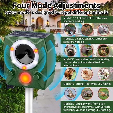 Ultrasonic rodent repellent with IR sensor and powerful speaker – Indoor/outdoor use, solar powered