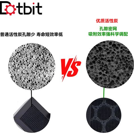 Suitable for S1/S1C HEPA filters, activated carbon air filter cartridges, and printer air filters. (1/4)