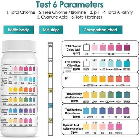 6-in-1 Pool-Teststreifen – Misst Chlor, pH-Wert, Alkalität und Cyanursäure – Ergebnisse in 17 Sekunden – 50 luftdichte Teststreifen (1/5)