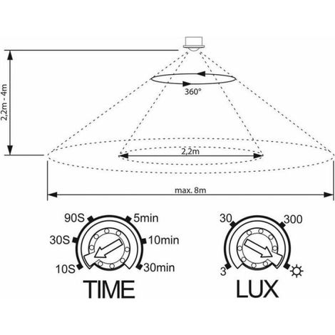 Détecteur de mouvement intérieur - - Programmable, LED adapté - Montage encastré/saillie - Portée 6m 360° - 1200W/500W LED (1/4)