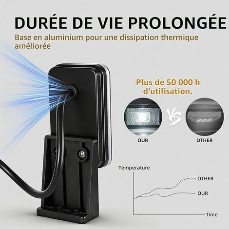 feux de position latéraux à LED blancs pour remorque, avant et clignotants latéraux pour camion 12/24V avec réflecteur, pour camping-cars, fourgons, bateaux, caravanes (1/4)