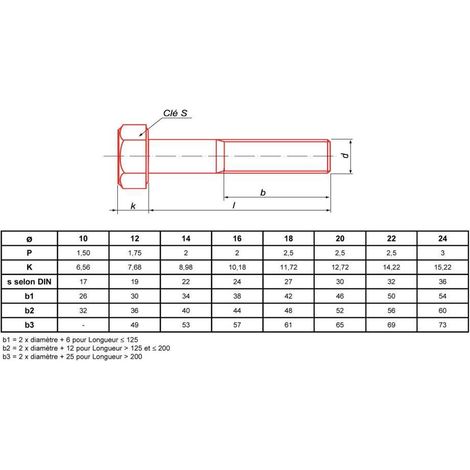 Vis métaux tête hexagonale ULTIMA VISSER FIXER COLLER M10–M24 Zinguée Classe 10.9 DIN 931