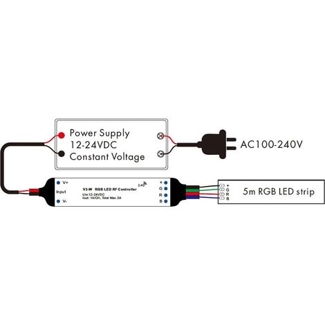 Mini Controller Striscia LED RGB 12/24V DC compatibile con Telecomando RF RGB (1/3)