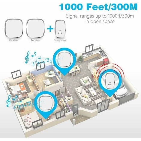 Campanello senza fili, impermeabile per esterni, con portata di 300 metri, kit con LED e 36 melodie a 4 livelli di volume per casa, ufficio, hotel - 1 trasmettitore e 2 ricevitori, bianco (1/4)