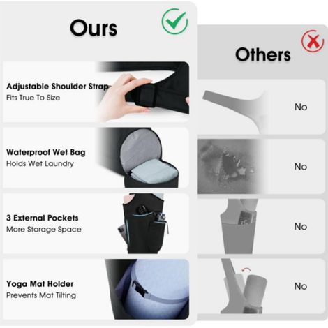 Sac pour tapis de yoga, sac de transport long avec large ouverture pour supports de tapis de yoga, avec un sac étanche et une pochette à cordon pour bouteille d'eau, bandoulière réglable et compartime (1/4)
