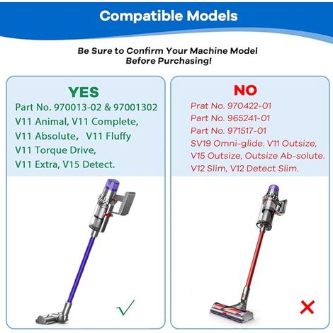 Confezione da 3 filtri di ricambio V11 per Dyson V11, V11 Animal, V11 Torque Drive, V11 Absolute, V11 Complete, V11 Extra, V11 Fluffy, V15 Detect, pezzo di ricambio 970013-02 e 97001302 (1/4)