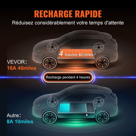 Chargeur EV Portable Type 2 Chargeur Voiture Électrique 16 A 3 (1/5)