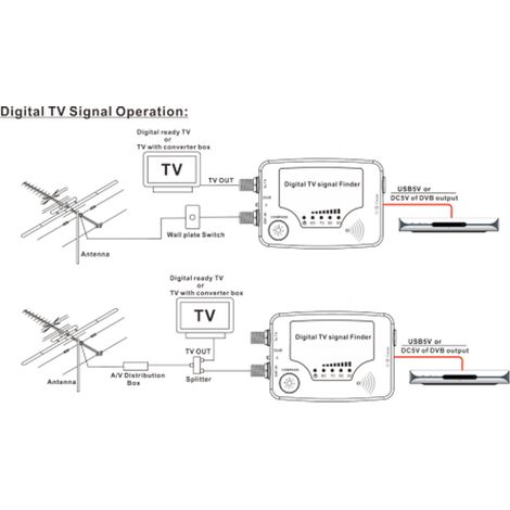 Digitaler TV-Signaldetektor, Mini-Antenne für terrestrisches Fernsehen, Kraftdetektor, Empfänger mit Kompass. (1/5)