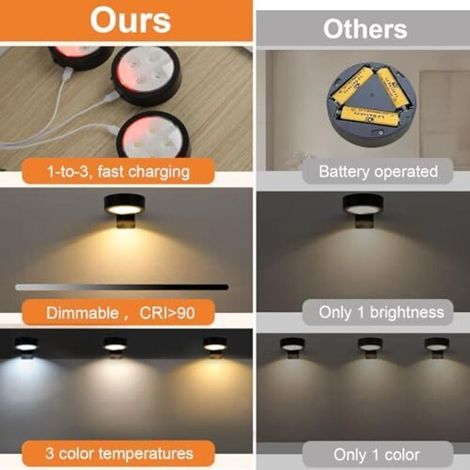Lot de 3 lampes LED sans fil pour tableaux, rechargeables par USB, éclairage doré pour cadres photo avec télécommande, 3 températures de couleur, lampe à fléchettes à intensité variab