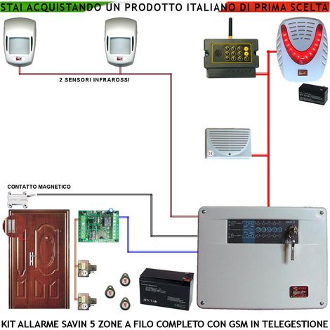Kit Impianto Antifurto Savin 5 Zone 2 Rilevatori Movimento Contatto Magnetico Chiamata Allarme e Telegestione GSM Sirena Interna ed Esterna Lampeggiante Chiave Elettronica Proxi 3 Trasponder 2 Lettori (1/4)