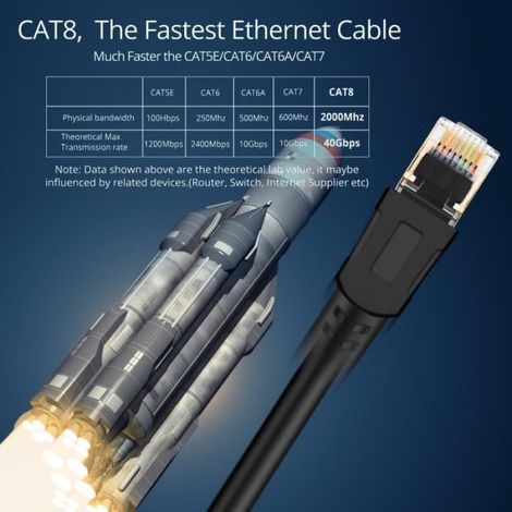 Câble Ethernet Cat 8 - 40 Gbps - 2000 MHz - Blindé SFTP - Compatible RJ45 - Pour PC Routeur Switch TV Box - 3 M (1/4)