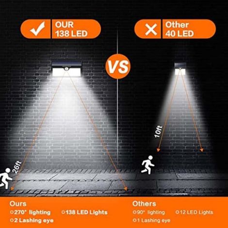 Lampe de sécurité - - 138 LED - Solaire - Détecteur de mouvement - Étanche (1/4)