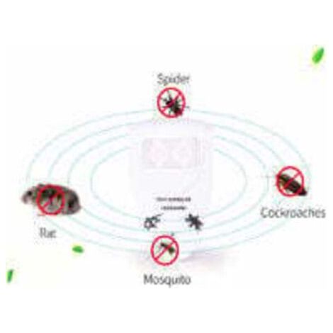 Pack of 2 Ultrasonic Bat Repellents – Get Rid of Bats in 72 Hours EU Plug