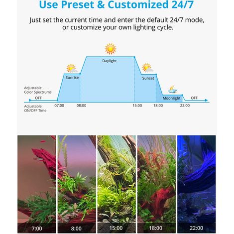Éclairage LED pour Aquarium Lampe Spectre Complet Programmable avec Télécommande et Minuteur Éclairage Réglable Cycle 24/7 Effets Météo pour Plantes Aquatiques et Poissons