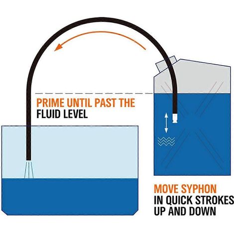 Siphon multifonctionnel pour liquides et gaz, pompe à tuyau blanche (1/5)