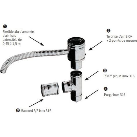 Kit de arranque Biox D130/200