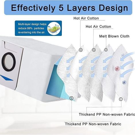 Confezione da 8 sacchetti per aspirapolvere Ecovacs Deebot X1 Omni, X1 e Omni e T20 Omni: elevata capacità e filtrazione efficiente.