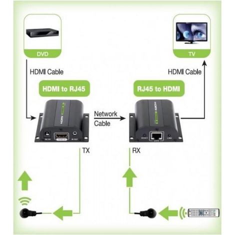 Émetteur-récepteur HDMI HD 3D 60M via RJ45 – Transmission audio/vidéo sans perte – Compatible HDCP – Boîtier compact avec LED – Techly