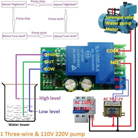 Contrôleur de niveau d'eau automatique LC55B01 AC/DC 12V 30A, interrupteur à liquide, contrôleur d'alimentation en eau automatique pour aquariums et réservoirs d'eau. (1/5)