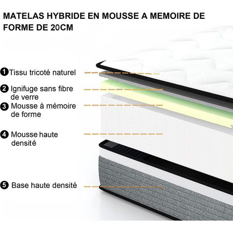 Matelas 160x200 cm INRE, Mousse à Mémoire de Forme, Epaisseur 20cm, Confort Ferme, Confort Optimal, 7 Zones Ergonomique