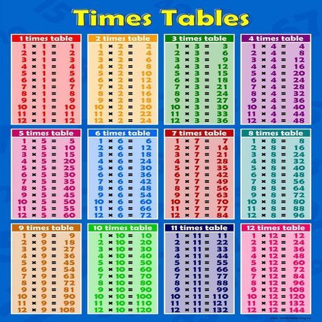 Multiplikationstabeller 1 till 12 Blå Affisch Väggkarta Pedagogisk Matematik Summor Räknefärdighet Konsttryck Väggkarta