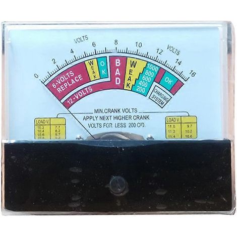 Multimètre analogique à aiguille pour électricien et mécanicien (1/5)