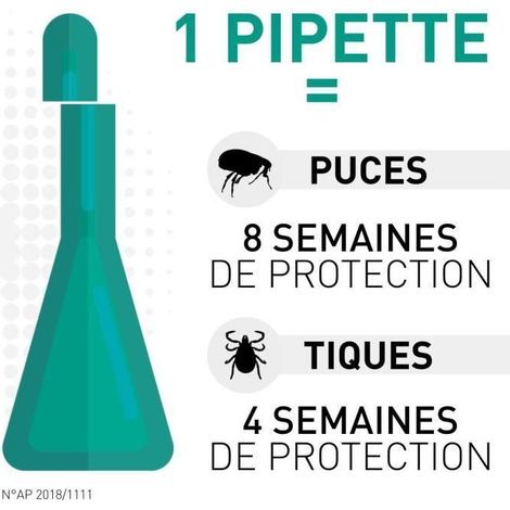 Frontline Combo chien - Anti-puces et anti-tiques pour chien M - 10-20kg - 6 pipettes