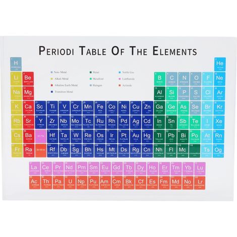Tableau Périodique en Acrylique Coloré et Sans Odeur - Décoration pour Bureau, Laboratoire ou Cadeau (1/5)