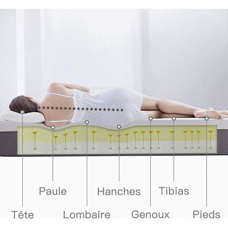 Iztoss – Matelas mémoire de forme 180x200cm – Épaisseur 15 cm – 7 zones de confort – Mousse haute densité respirante – Soutien ergonomique