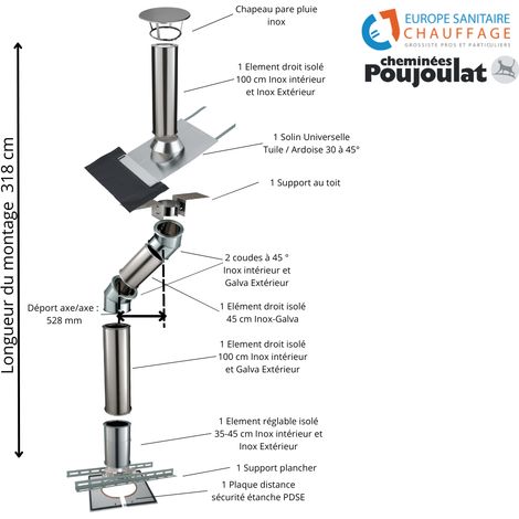 Kit conduit isolé sortie toiture avec dévoiement Inox-Galva et Inox-Inox - Poujoulat Diamètre 150 Configuration du conduit Déport : 53 cm Longueur : 318 cm