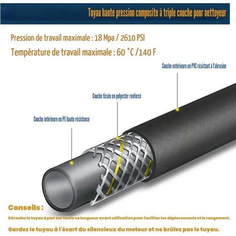 25 m Abflussreinigungsschlauch für Kärcher Hochdruckreiniger, mit Strahl- und Rotationsdüse, 180 bar Profi-Abflussreinigungsset mit Adaptern für Kärcher K2/K3/K4/K5/K6/K7 Zubehör (1/4)