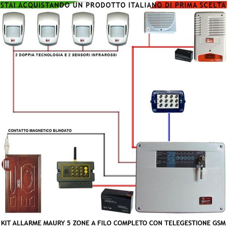 Kit Impianto Antifurto Maury Centrale 5 Zone 2 Infrarossi 2 Doppia Tecnologia Contatto Rinforzato Combinatore GSM Allarme e Telegestione Sirena Interna e Esterna Lampeggiante Tastiera 2 Codici Segreti (1/4)