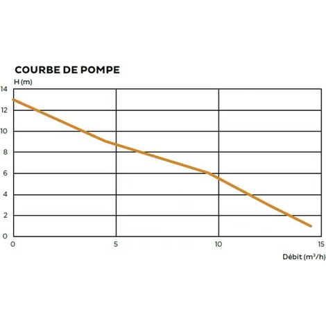 Station de relevage SANICOM 2 N pour eaux grises - SFA